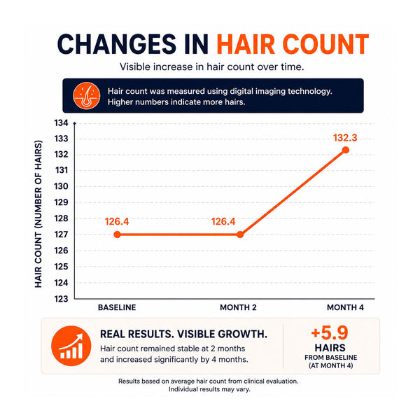 FOLIGAIN® Thinning Hair Shampoo and Conditioner Kit for Men with 2% TRIOXIDIL® - FOLIGAIN